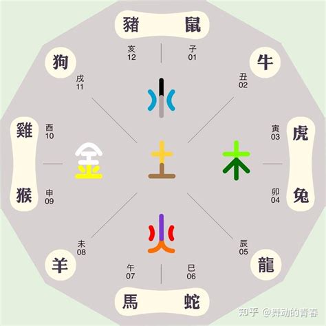 种植业五行属什么|五行对应行业